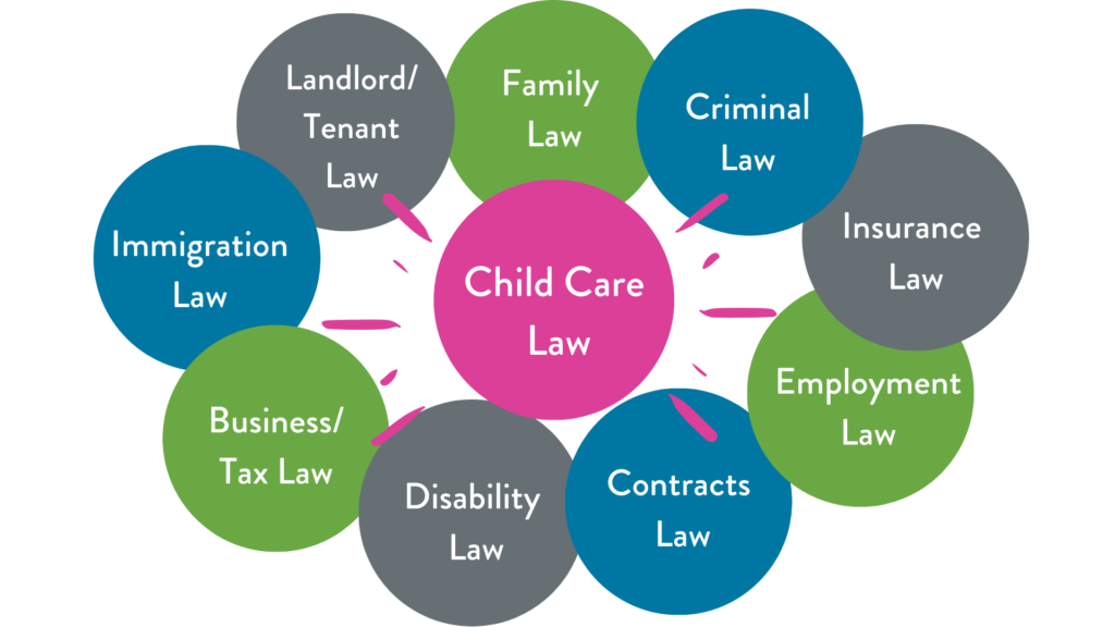 Orientation To Child Care Child Care Law Center