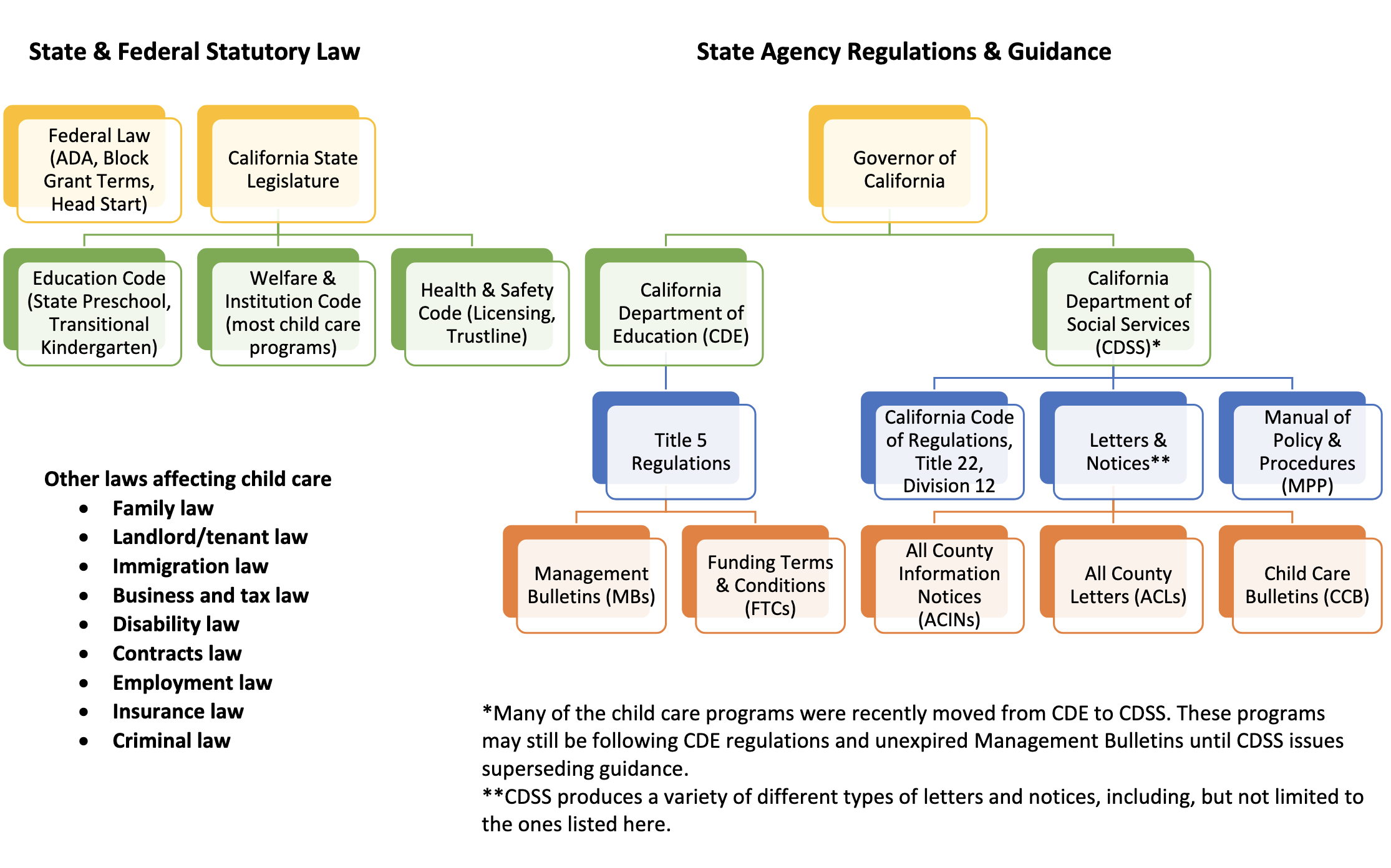 orientation-to-child-care-child-care-law-center